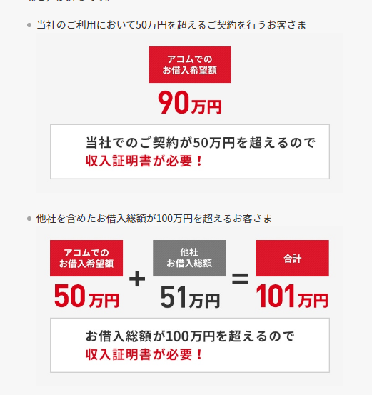 アコムの収入証明書について説明する画像